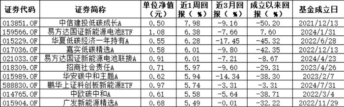 【ESG动态】冠农股份（600251.SH）华证指数ESG最新评级CCC，行业排名第130