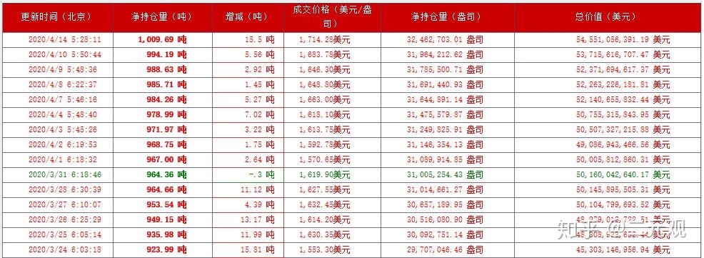 （2024年9月9日）黄金期货和comex黄金今日价格行情查询