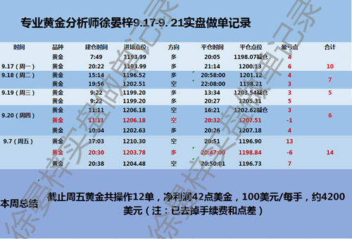 （2024年9月9日）黄金期货和comex黄金今日价格行情查询