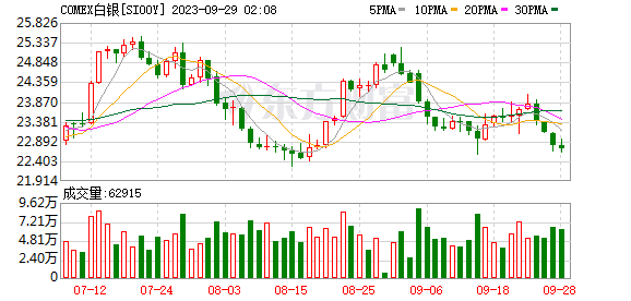 （2024年9月9日）黄金期货和comex黄金今日价格行情查询