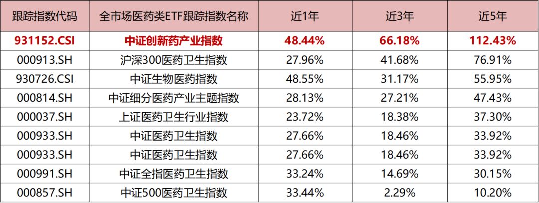 全市场首只！正式获批！