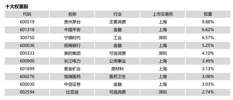 重量级宽基ETF火速获批 A股市场再迎活水