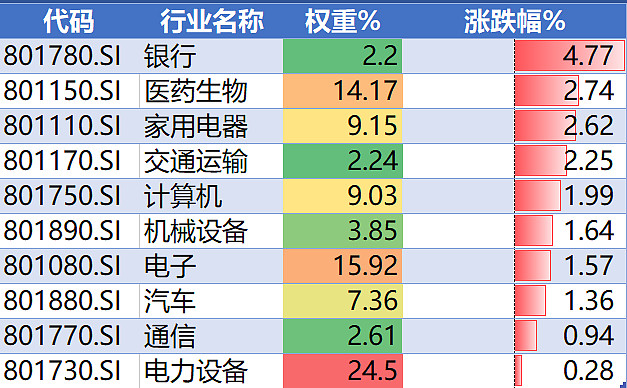 重量级宽基ETF火速获批 A股市场再迎活水