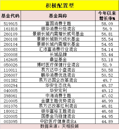 公募基金一季度业绩出炉！超半数取得负收益，最高收益超25%！