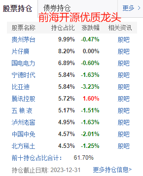 高换手率成双刃剑 基金经理反思择时不当