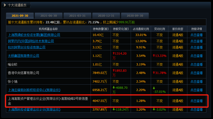 基金代销格局生变！这两类产品规模猛增成"主因"