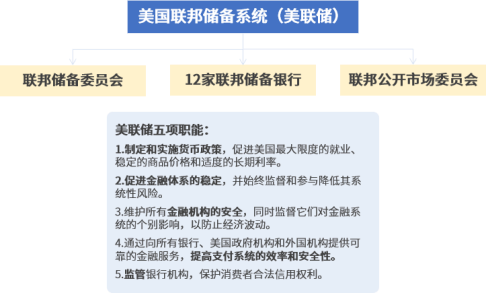 中金：美联储降息临近 港股弹性较A股更大