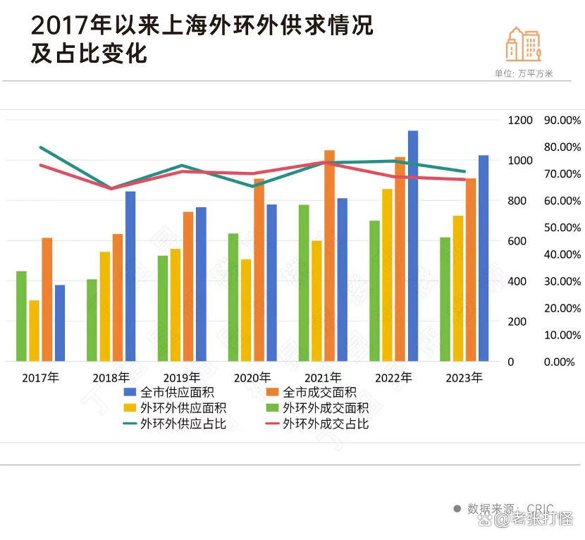 广州一区域全面放开限购？记者探访……