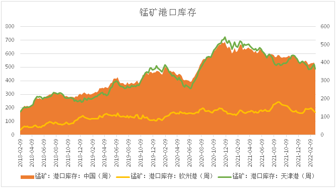 钢厂利润震荡有所修复 锰硅供需矛盾有所缓解