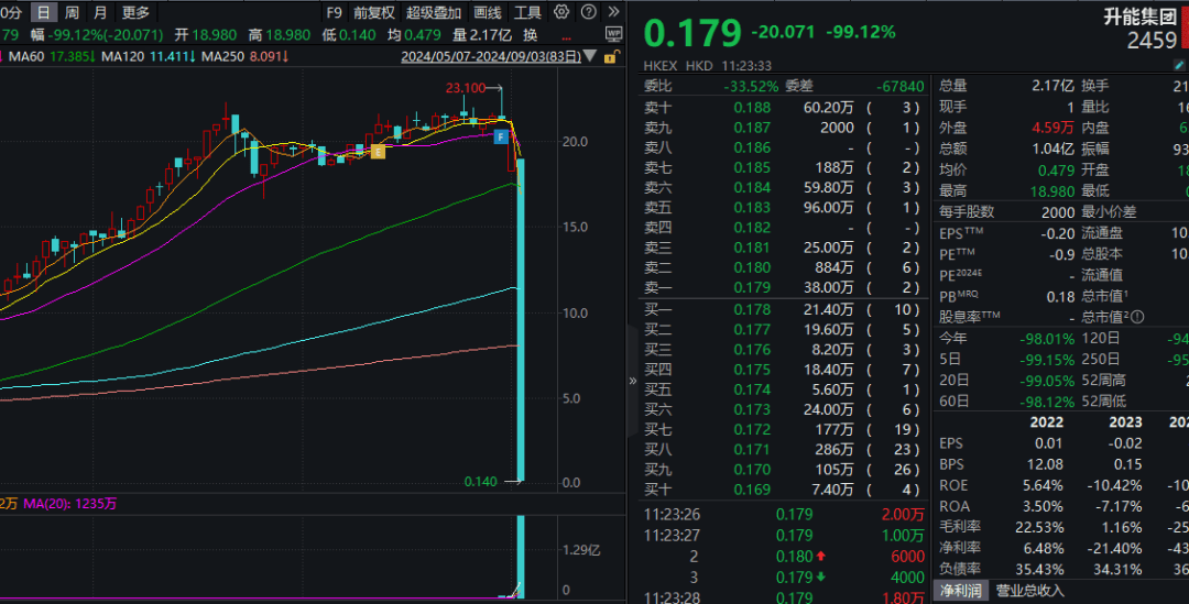 多只港股，突然大涨！