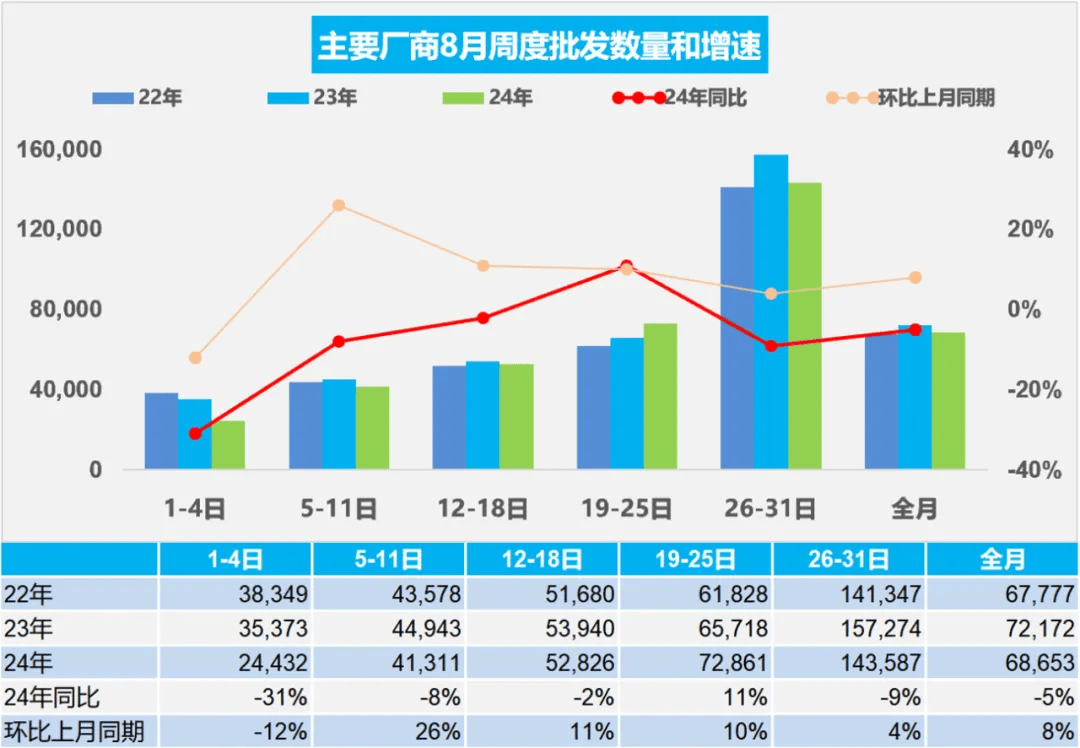 2024年7月 乌兹别克斯坦汽车销量增长18.6%