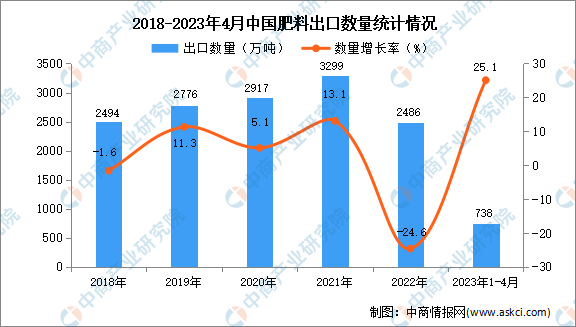 波黑塞族共和国今年1-7月出口下降7.1%