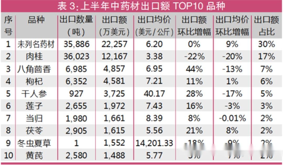 再暴跌！两个月跌去60%，这一品种怎么了？