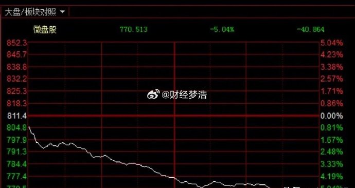 再暴跌！两个月跌去60%，这一品种怎么了？