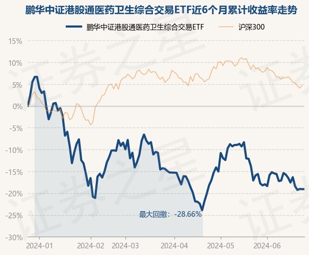 多只中证港股通消费主题指数ETF走强