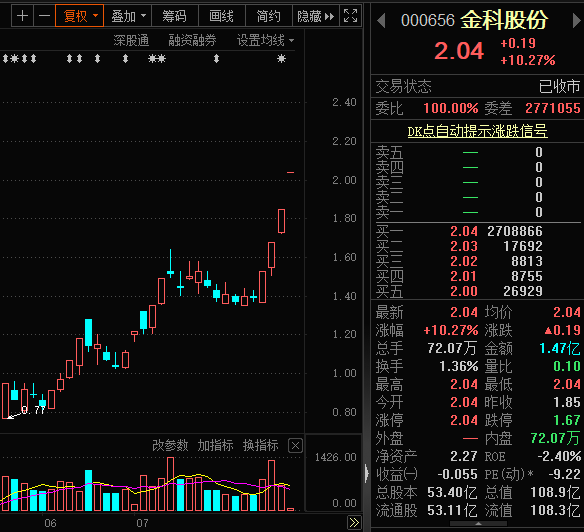 揭秘涨停 | 又火了？白酒板块领涨两市