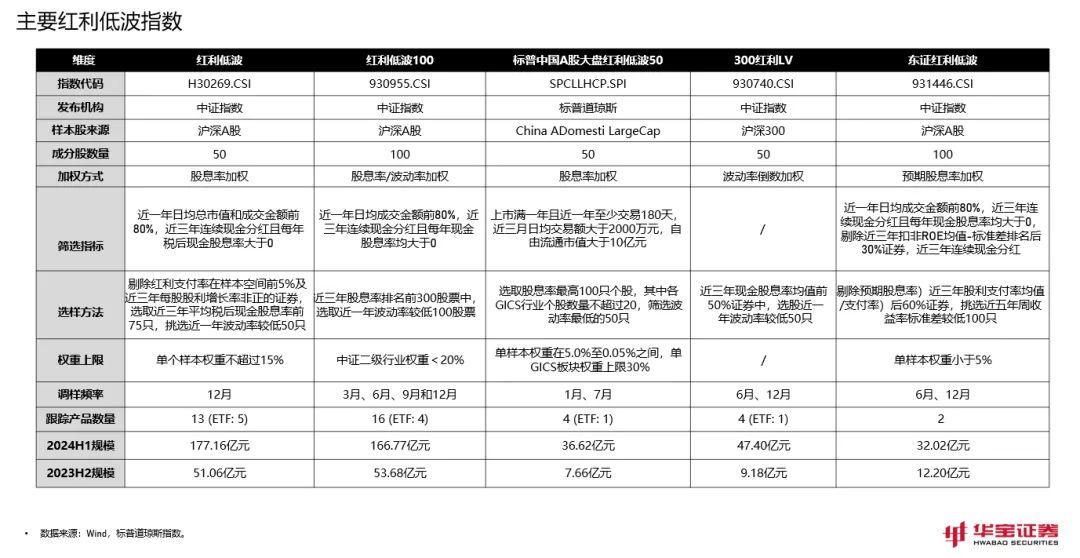 兴业基金邹慧：红利资产依然有比较好的配置基础