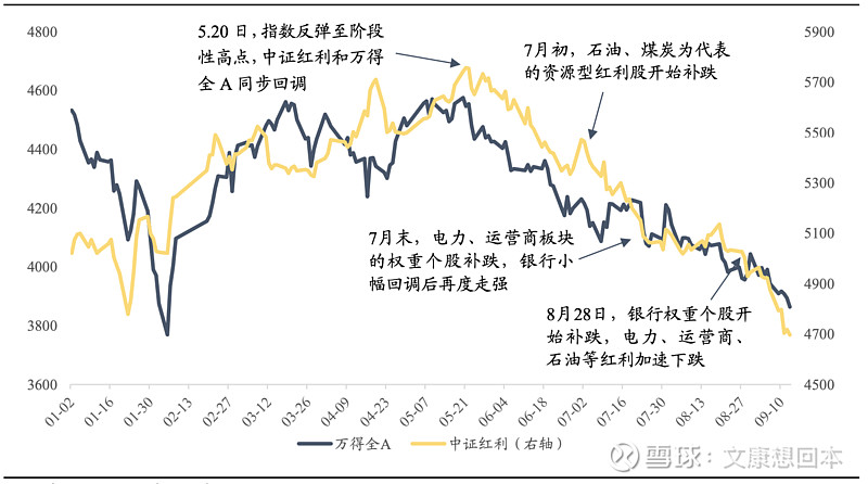 兴业基金邹慧：红利资产依然有比较好的配置基础