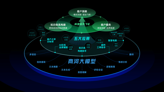 电子行业AI创新驱动发展