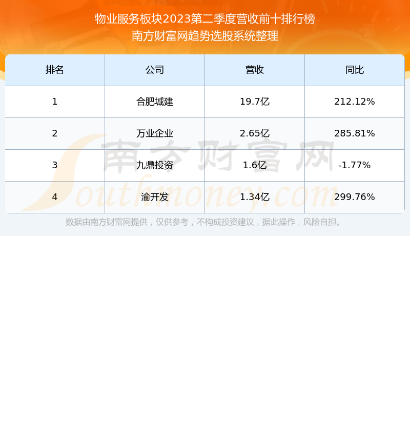 锦和商管：9月20日召开董事会会议