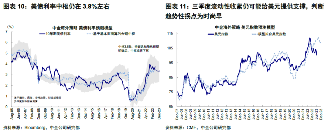 中金公司刘刚：美联储降息带来五大影响 两大投资领域值得关注