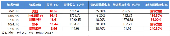 美联储降息，能否成港股重新“雄起”的催化剂？