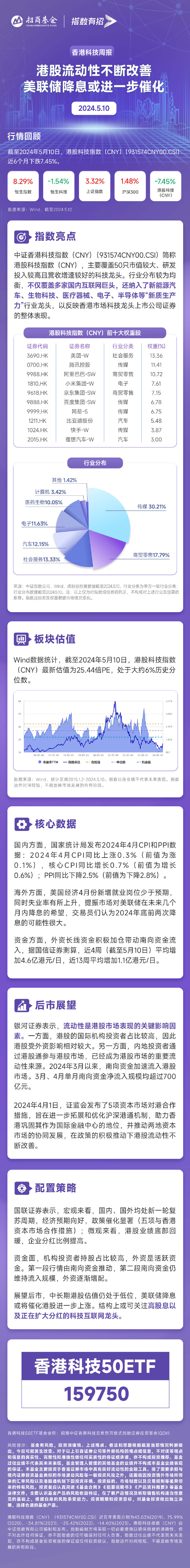 美联储降息，能否成港股重新“雄起”的催化剂？