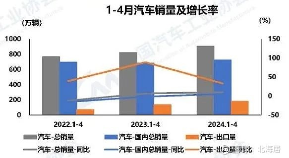 2024年前8个月蒙航空旅客运量同比增长29.4%