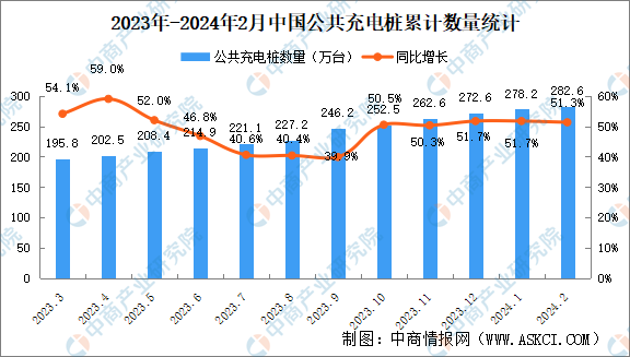 2024年前8个月蒙航空旅客运量同比增长29.4%