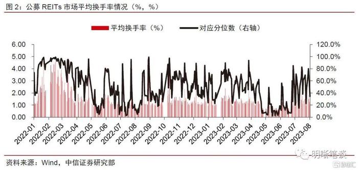 中信证券：磨底进程或加快 耐心等待拐点信号