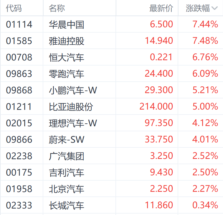 零跑9月交付33767台 同比增长超113%