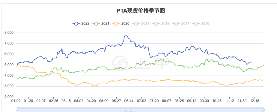 （2024年10月1日）今日外盘伦铅期货价格行情