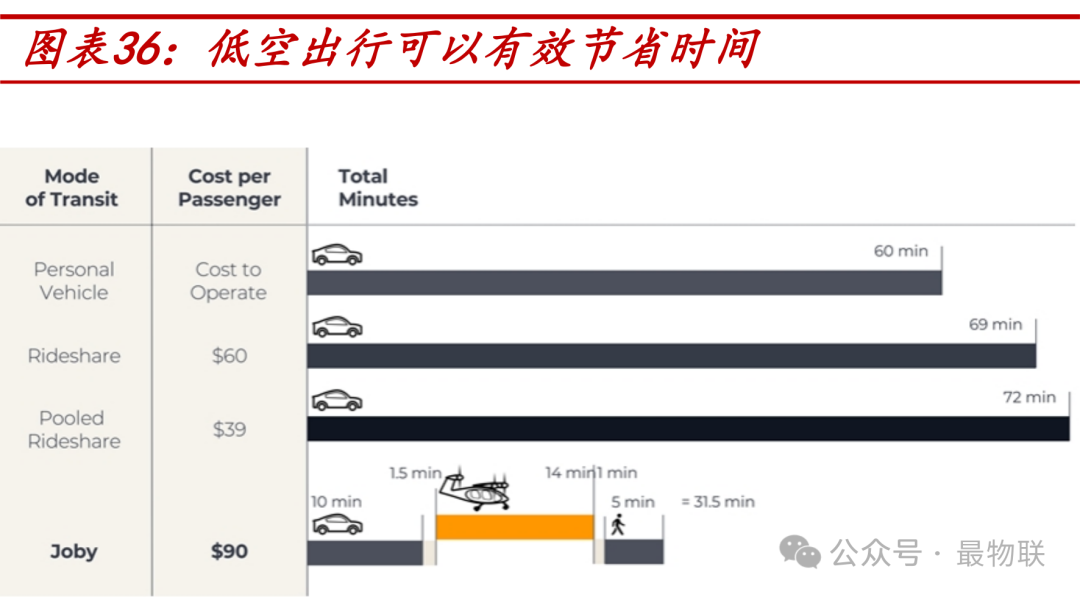 在黄浦江上空遨游！低空经济，解锁旅游新蓝海