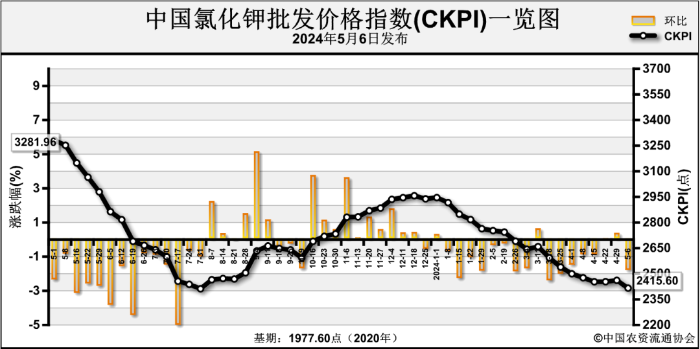 （2024年10月2日）今日伦铜期货价格行情查询