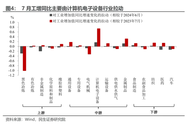 委内瑞拉工业产能利用率恢复至40%