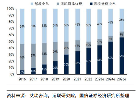 苏州:推出稳经济促发展政策措施 支持“快递出海”