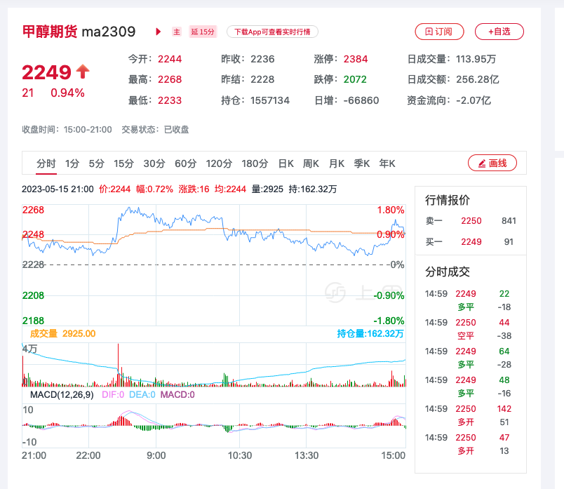 （2024年10月3日）今日伦铜期货价格行情查询