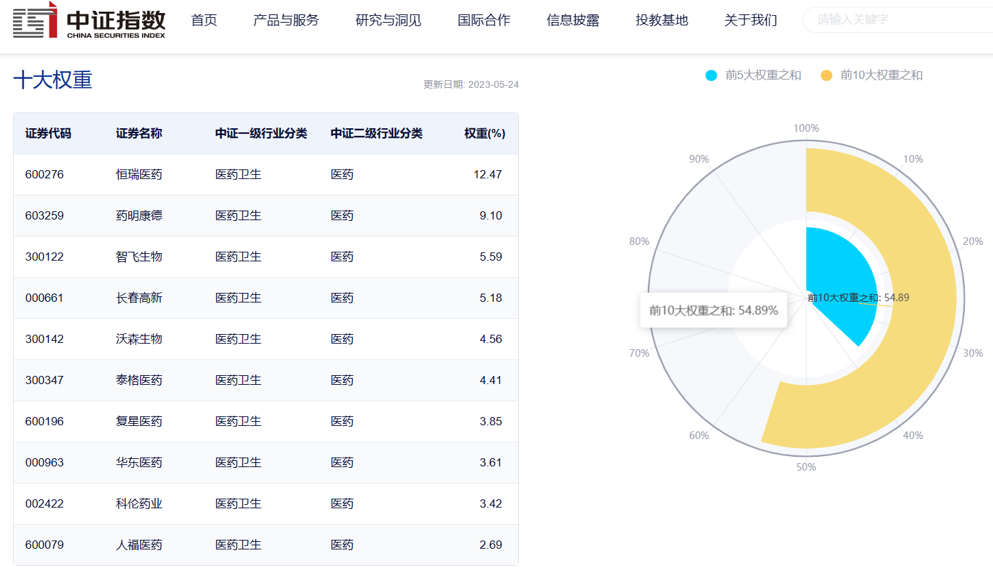 港股午评：恒生科技指数跌5.19% 房地产板块明显回调