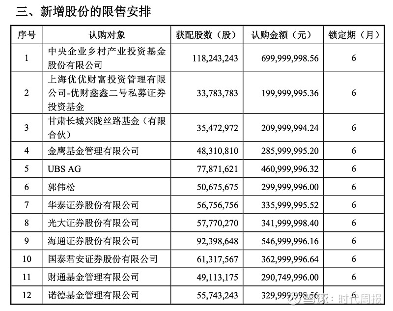 国泰君安、海通证券最新公告！