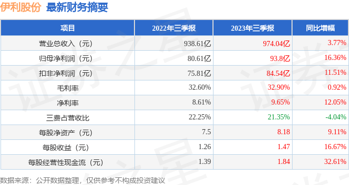 第二季度意就业人数同比增加32.9万人