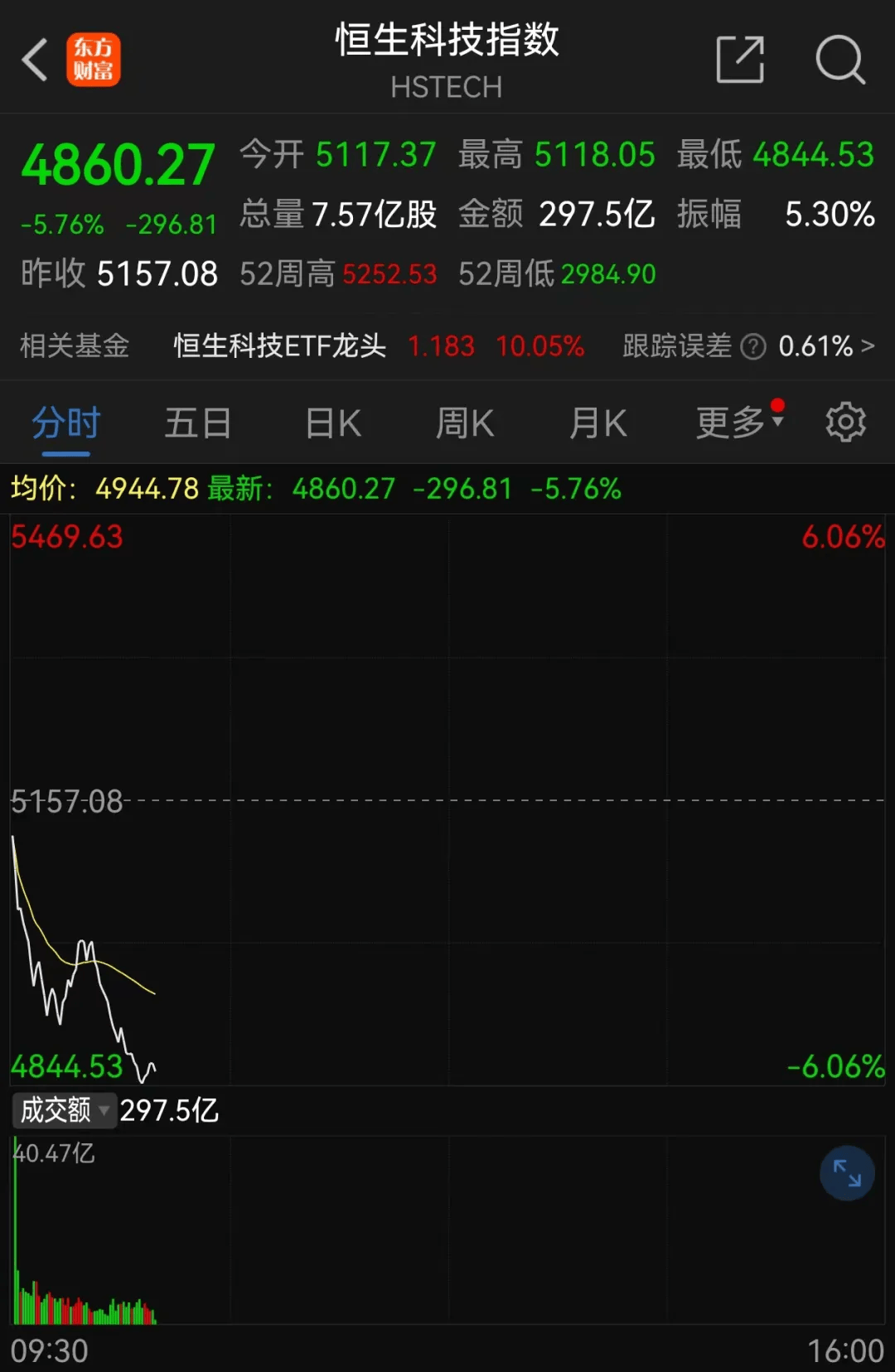 价格大跳水！有地方从一斤120元跌到60元，商家：估计还要跌……