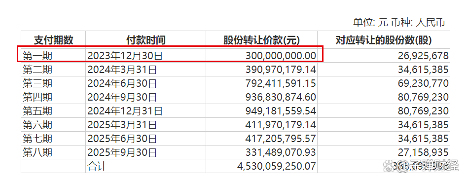 永辉超市38.6亿元仲裁被受理 请求裁决王健林等承担连带保证责任