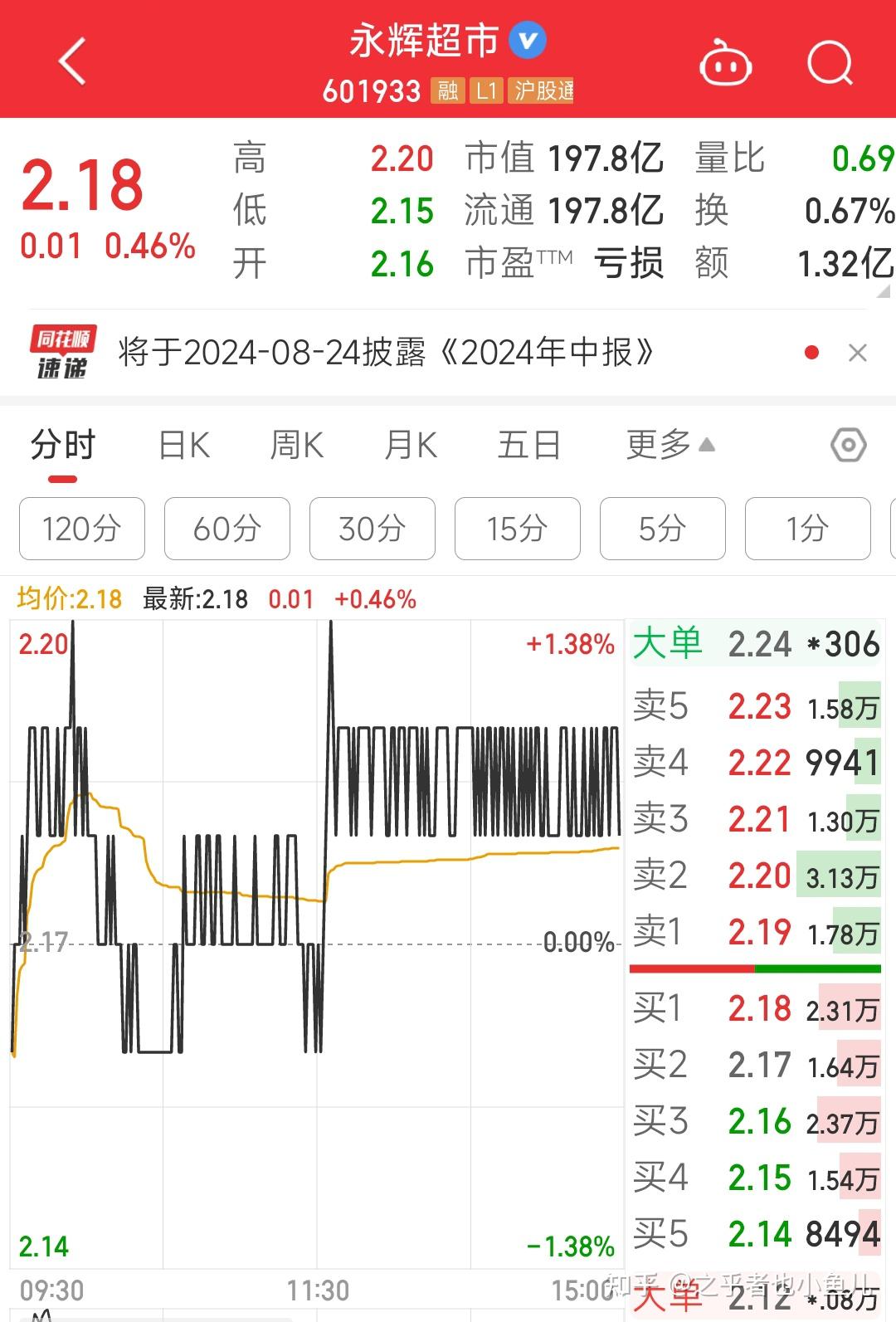 永辉超市38.6亿元仲裁被受理 请求裁决王健林等承担连带保证责任