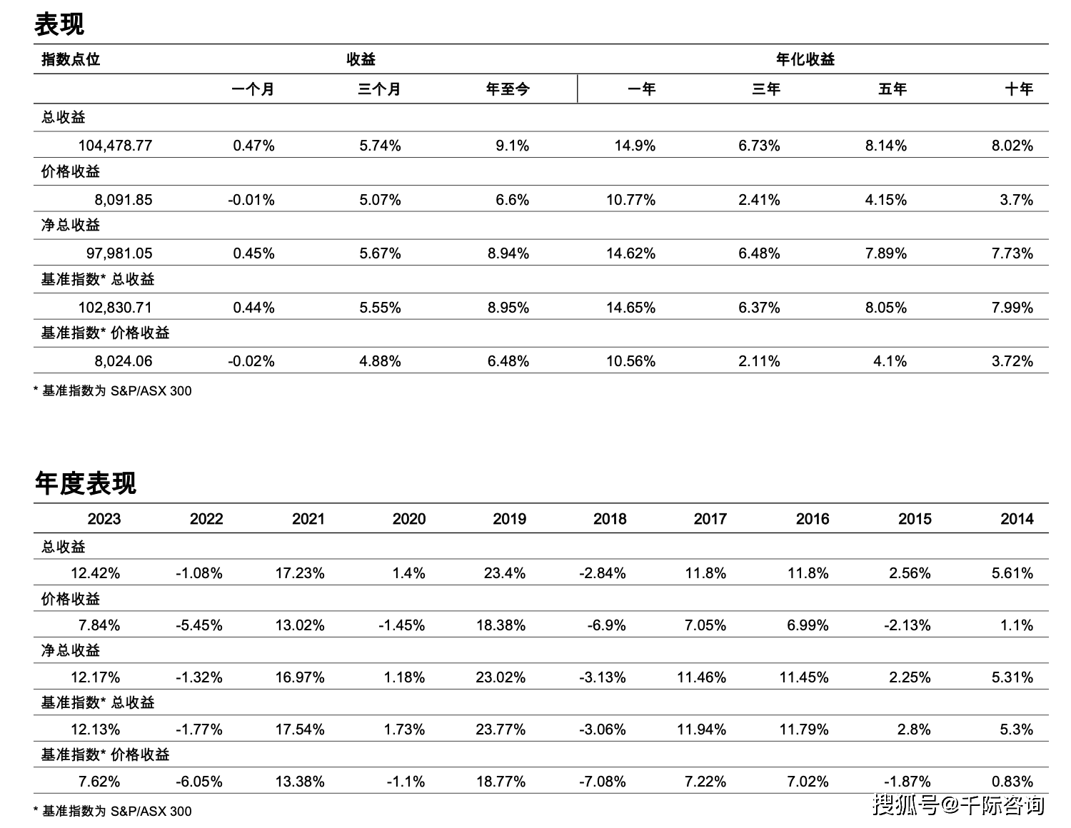 柬政府对2024年经济增长率达到6%以上保持信心