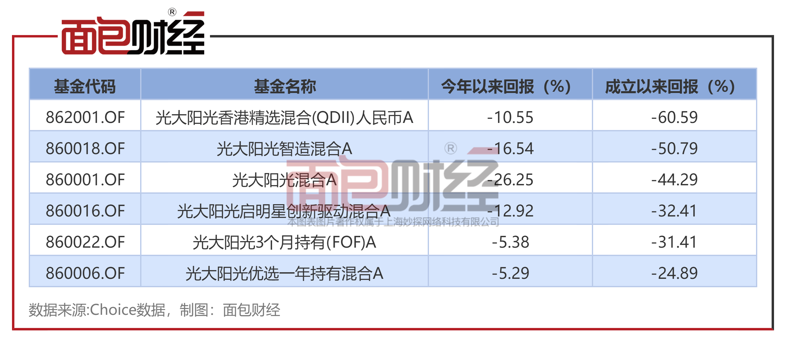 公募QDII忙“返港” 最近一个月最高涨幅接近58%