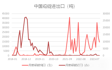 （2024年10月14日）今日沪铅期货和伦铅最新价格查询