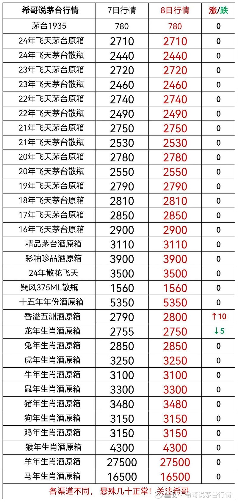 2024年10月14日今日甲基丙烯酸钠价格最新行情消息