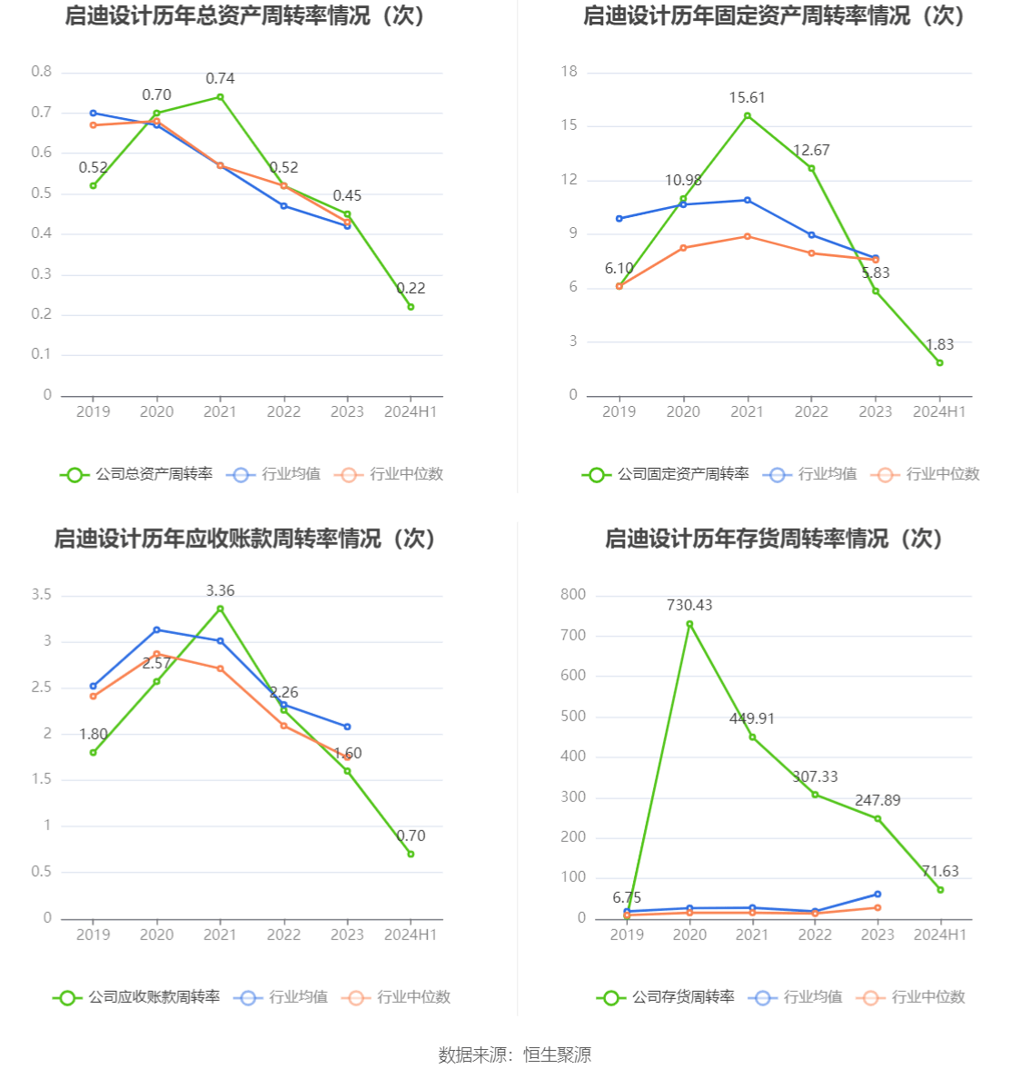 江天化学最新股东户数环比下降9.56%