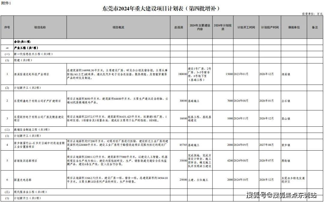 尚太科技拟近11亿投建马来西亚项目 计划5000万元至1亿元回购股份