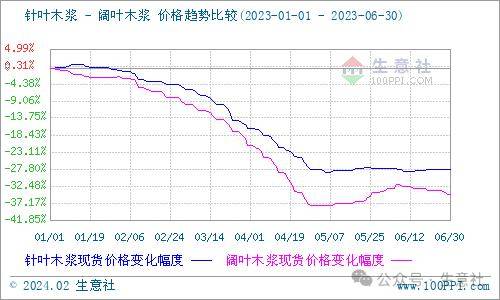 （2024年10月15日）今日纸浆期货最新价格行情查询